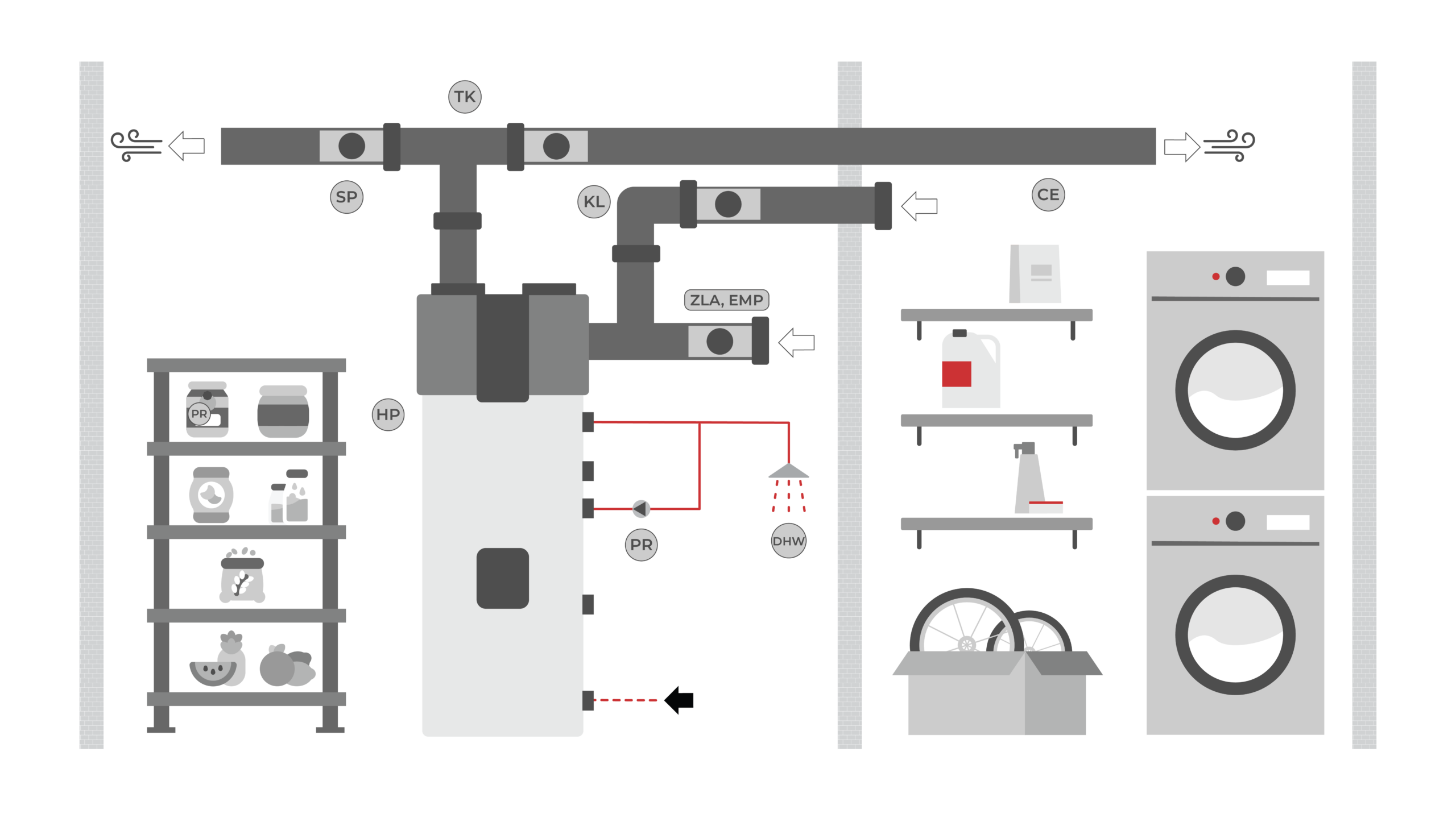AIR SOURCE SWITCHING