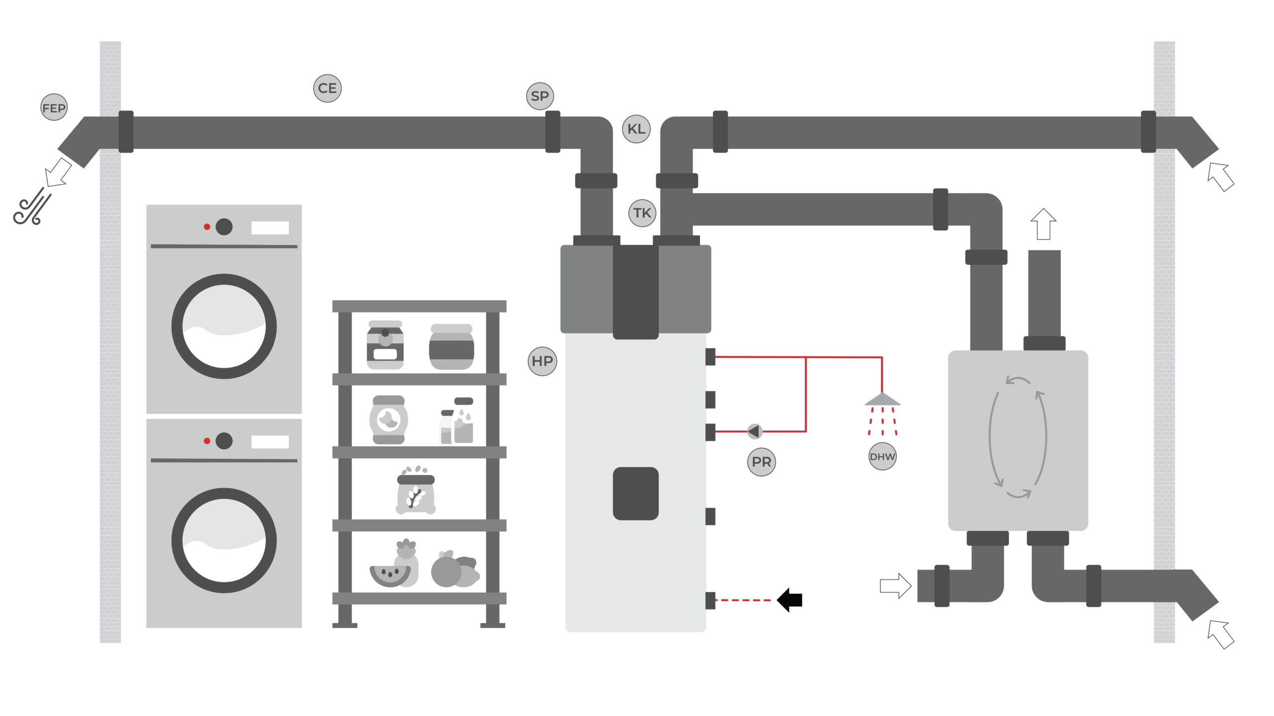 HEAT RECOVERY UNIT EXHAUST AIR